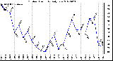 Milwaukee Weather Outdoor Humidity<br>Daily Low