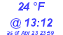 Milwaukee Weather Dewpoint High High Today