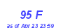 Milwaukee Weather THSW Index High Year