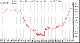 Milwaukee Weather Outdoor Humidity<br>Every 5 Minutes<br>(24 Hours)