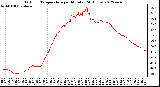 Milwaukee Weather Outdoor Temperature<br>per Minute<br>(24 Hours)