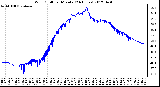 Milwaukee Weather Wind Chill<br>per Minute<br>(24 Hours)