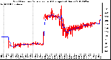 Milwaukee Weather Wind Direction<br>Normalized and Average<br>(24 Hours)