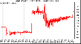 Milwaukee Weather Wind Direction<br>Normalized<br>(24 Hours)