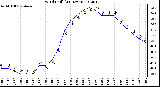 Milwaukee Weather Wind Chill<br>(24 Hours)