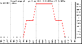 Milwaukee Weather Evapotranspiration<br>per Hour (Oz/sq ft)<br>(24 Hours)