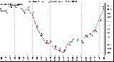 Milwaukee Weather Outdoor Humidity<br>(24 Hours)