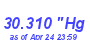 Milwaukee Weather Barometer High Month