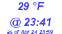 Milwaukee Weather Dewpoint High High Today