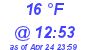 Milwaukee Weather Dewpoint High Low Today