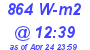 Milwaukee Weather Solar Radiation High Today