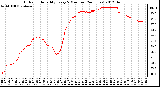 Milwaukee Weather Outdoor Humidity<br>Every 5 Minutes<br>(24 Hours)