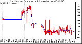 Milwaukee Weather Wind Direction<br>Normalized and Average<br>(24 Hours)