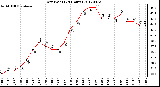 Milwaukee Weather Dew Point<br>(24 Hours)