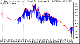 Milwaukee Weather Outdoor Temperature (Red)<br>vs Wind Chill (Blue)<br>per Minute<br>(24 Hours)