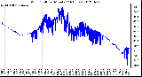 Milwaukee Weather Wind Chill<br>per Minute<br>(24 Hours)