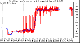 Milwaukee Weather Wind Direction<br>Normalized and Average<br>(24 Hours)