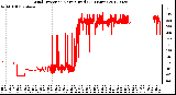 Milwaukee Weather Wind Direction<br>Normalized<br>(24 Hours)