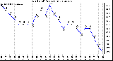 Milwaukee Weather Wind Chill<br>(24 Hours)