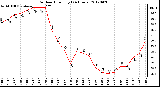 Milwaukee Weather Outdoor Humidity<br>(24 Hours)