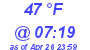 Milwaukee Weather Dewpoint High High Today