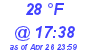 Milwaukee Weather Dewpoint High Low Today