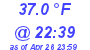 Milwaukee Weather Temperature Low Today