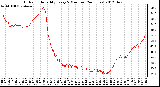 Milwaukee Weather Outdoor Humidity<br>Every 5 Minutes<br>(24 Hours)