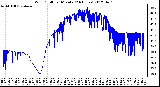 Milwaukee Weather Wind Chill<br>per Minute<br>(24 Hours)