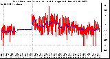 Milwaukee Weather Wind Direction<br>Normalized and Average<br>(24 Hours)