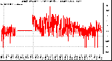 Milwaukee Weather Wind Direction<br>Normalized<br>(24 Hours)