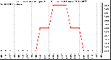 Milwaukee Weather Evapotranspiration<br>per Hour (Inches)<br>(24 Hours)