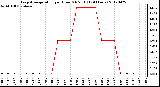 Milwaukee Weather Evapotranspiration<br>per Hour (Oz/sq ft)<br>(24 Hours)