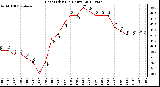 Milwaukee Weather Heat Index<br>(24 Hours)