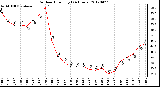 Milwaukee Weather Outdoor Humidity<br>(24 Hours)