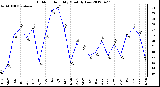 Milwaukee Weather Outdoor Humidity<br>Monthly Low