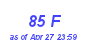 Milwaukee Weather THSW Index High Month