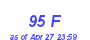 Milwaukee Weather THSW Index High Year