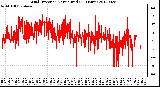 Milwaukee Weather Wind Direction<br>Normalized<br>(24 Hours)