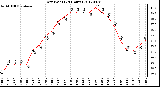 Milwaukee Weather Dew Point<br>(24 Hours)