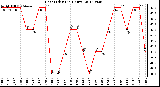 Milwaukee Weather Heat Index<br>(24 Hours)