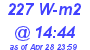 Milwaukee Weather Solar Radiation High Today