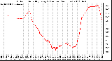 Milwaukee Weather Outdoor Humidity<br>Every 5 Minutes<br>(24 Hours)