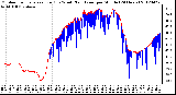 Milwaukee Weather Outdoor Temperature (Red)<br>vs Wind Chill (Blue)<br>per Minute<br>(24 Hours)