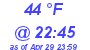 Milwaukee Weather Dewpoint High High Today