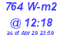 Milwaukee Weather Solar Radiation High Today