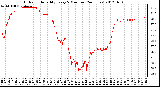 Milwaukee Weather Outdoor Humidity<br>Every 5 Minutes<br>(24 Hours)