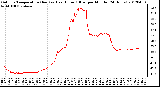 Milwaukee Weather Outdoor Temperature (Red)<br>vs Heat Index (Blue)<br>per Minute<br>(24 Hours)