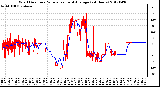 Milwaukee Weather Wind Direction<br>Normalized and Average<br>(24 Hours)