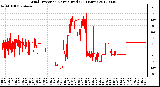 Milwaukee Weather Wind Direction<br>Normalized<br>(24 Hours)